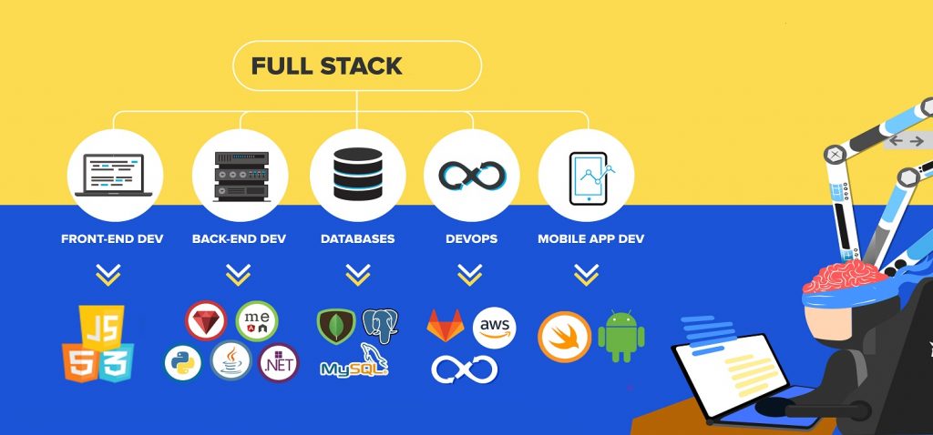 full stack ses developer